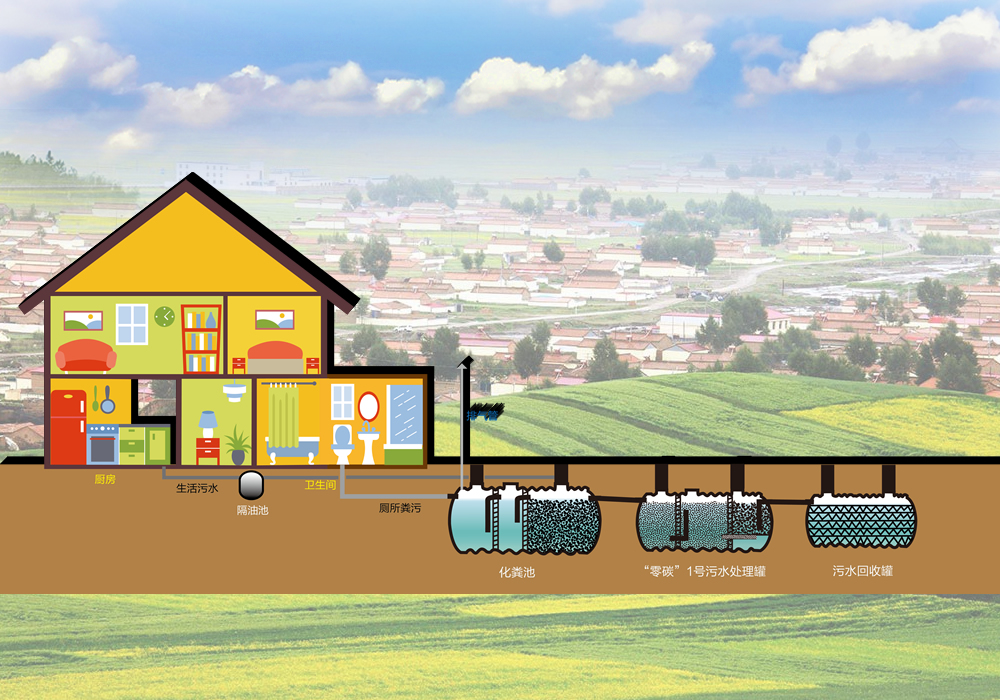 实现乡村宜居，"零碳"式污水处理设备推动绿色变革