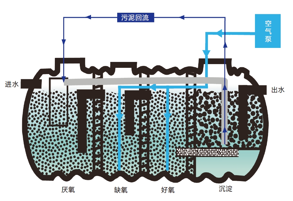 和塑科技集团太阳能微动力净化槽助力水资源循环利用